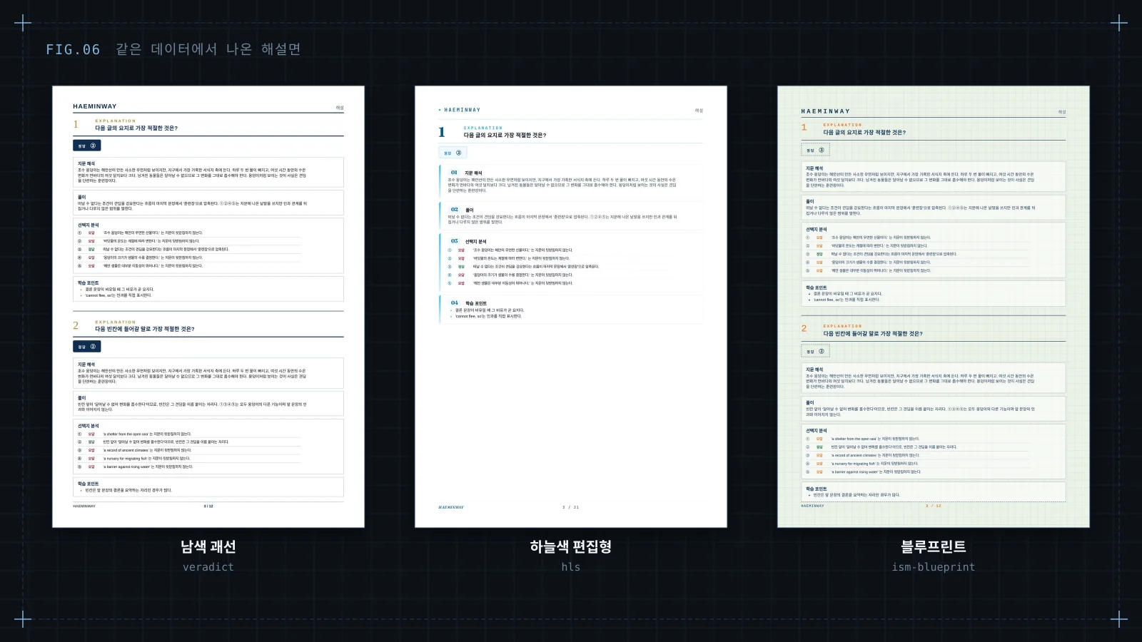 같은 해설 데이터를 남색 괘선, 하늘색 편집형, 블루프린트 서식으로 조판한 해설면 세 장