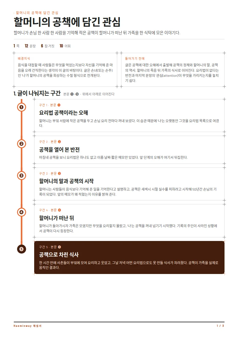 Claude Opus가 만든 해설서 1쪽. 지문을 다섯 구간으로 나누고 구간마다 제목과 요약을 세로 노선도처럼 이어 놓았다